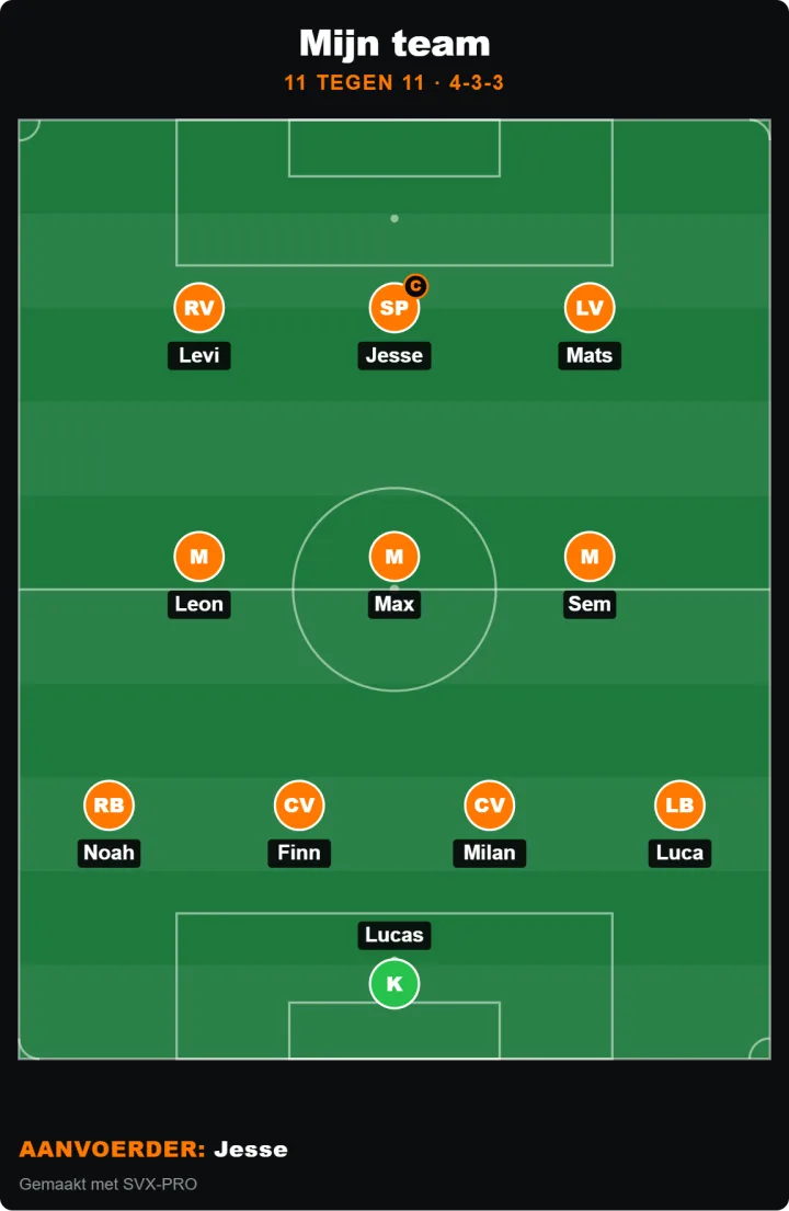 Een teamopstelling gemaakt op het platform