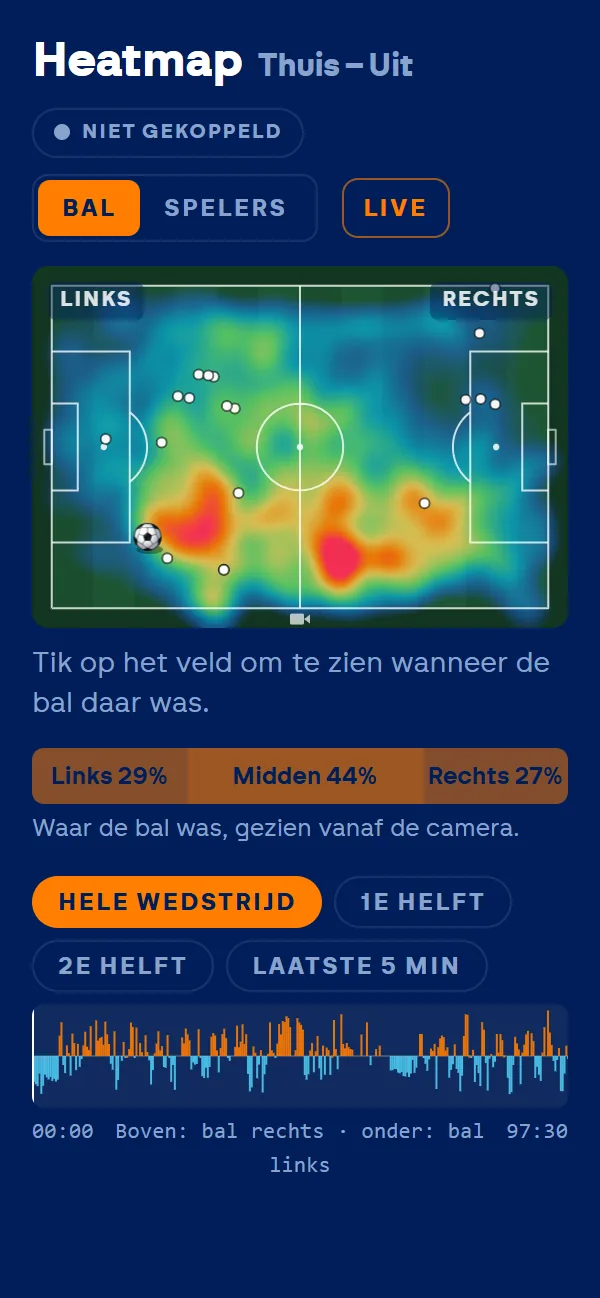 De heatmap op de telefoon
